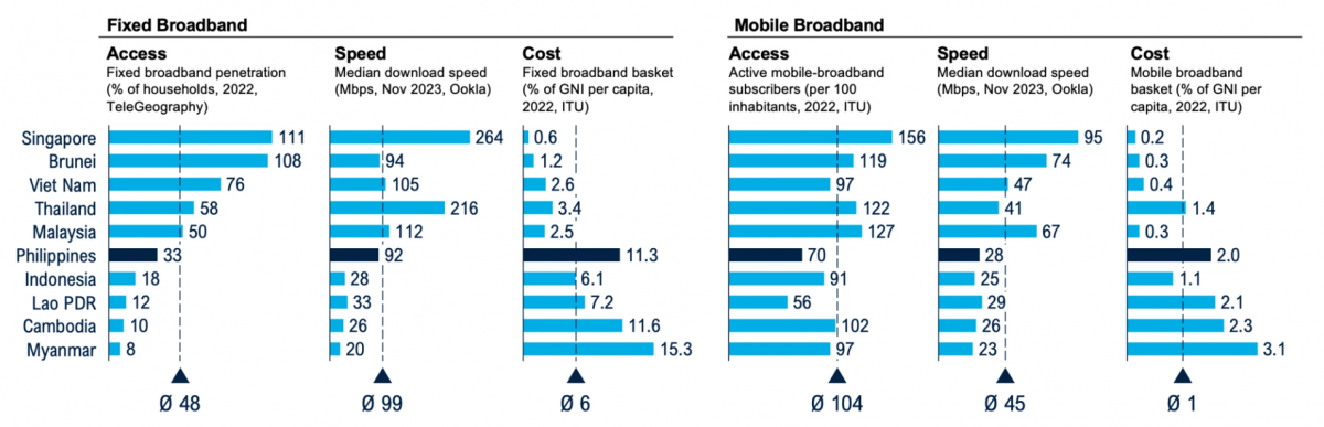 Internet In Philippines The Future of Broadband in the Philippines: Addressing Challenges and ...